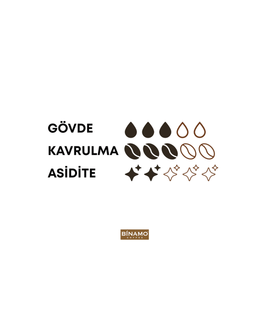 Daily Blend Öğütülmüş Kahve